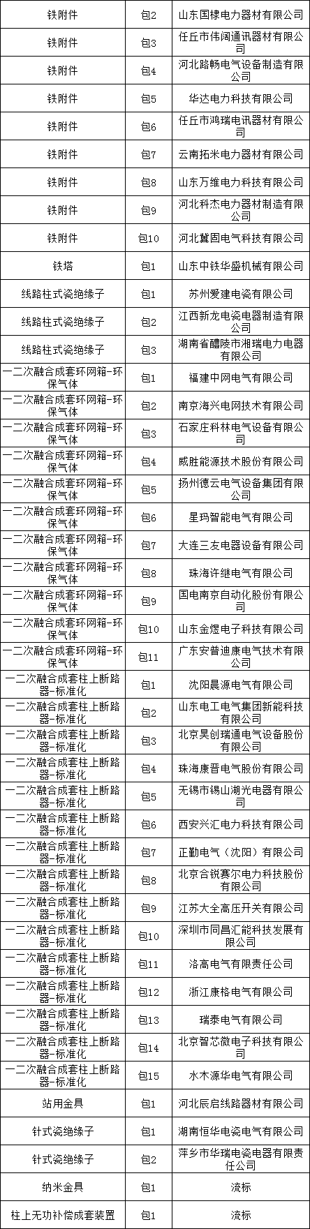 首页-suncitygroup太阳集团官方网站