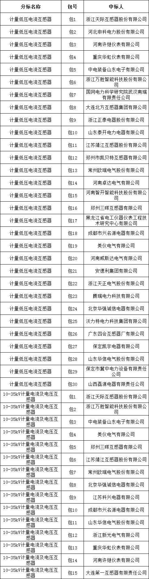 首页-suncitygroup太阳集团官方网站