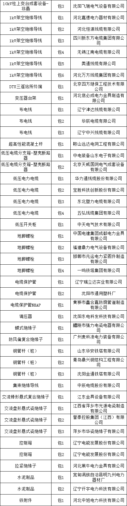 首页-suncitygroup太阳集团官方网站