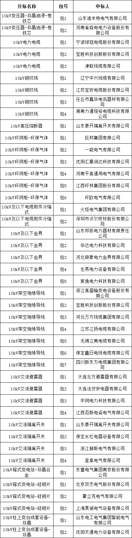 首页-suncitygroup太阳集团官方网站