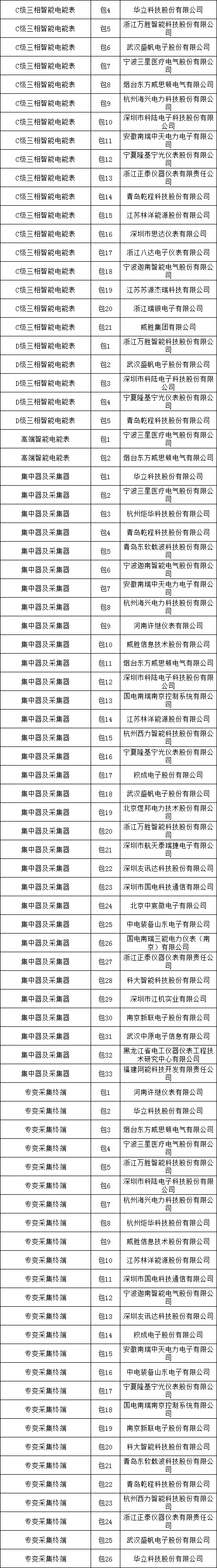 首页-suncitygroup太阳集团官方网站