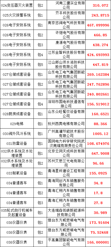 首页-suncitygroup太阳集团官方网站