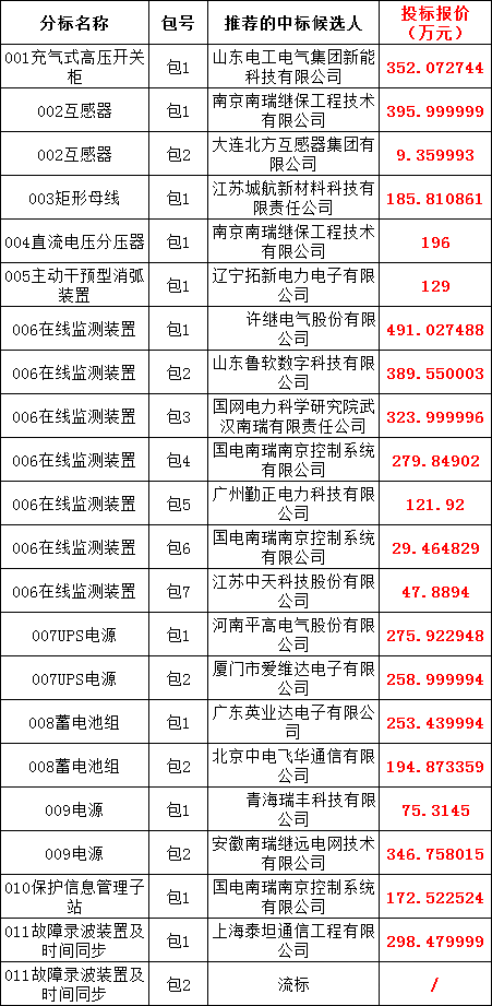 首页-suncitygroup太阳集团官方网站