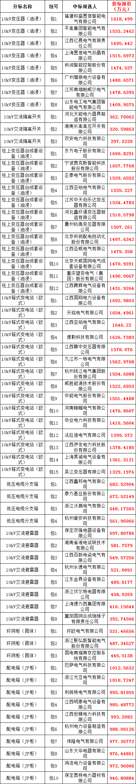 首页-suncitygroup太阳集团官方网站