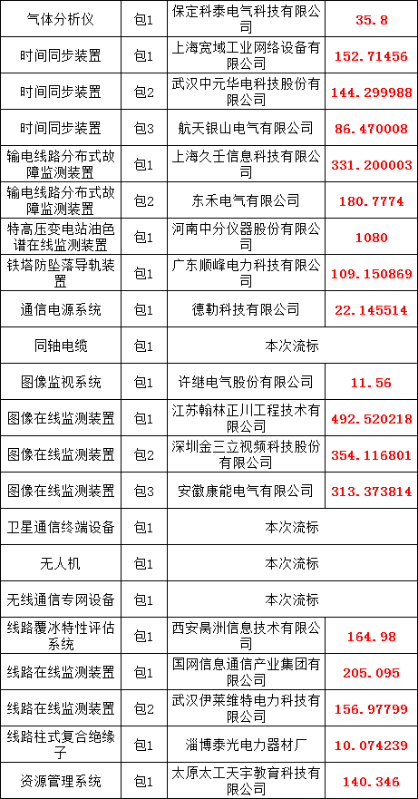 首页-suncitygroup太阳集团官方网站