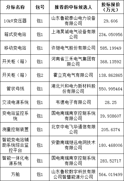 首页-suncitygroup太阳集团官方网站