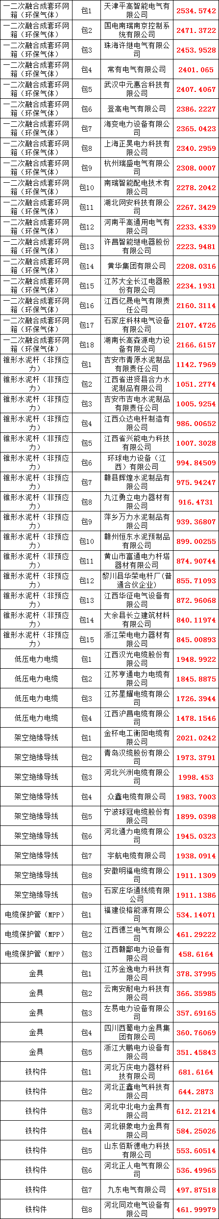首页-suncitygroup太阳集团官方网站