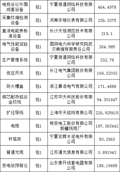 首页-suncitygroup太阳集团官方网站