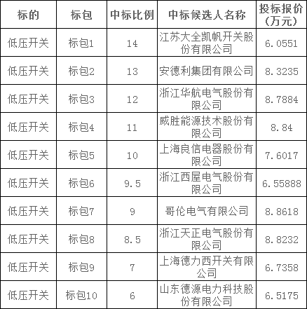 首页-suncitygroup太阳集团官方网站