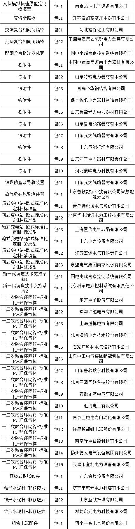 首页-suncitygroup太阳集团官方网站