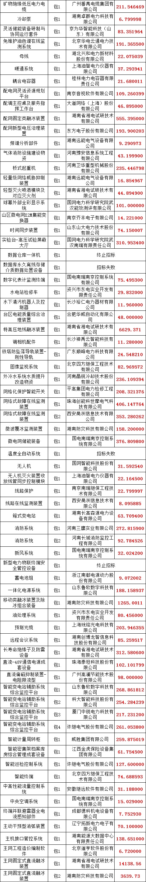 首页-suncitygroup太阳集团官方网站