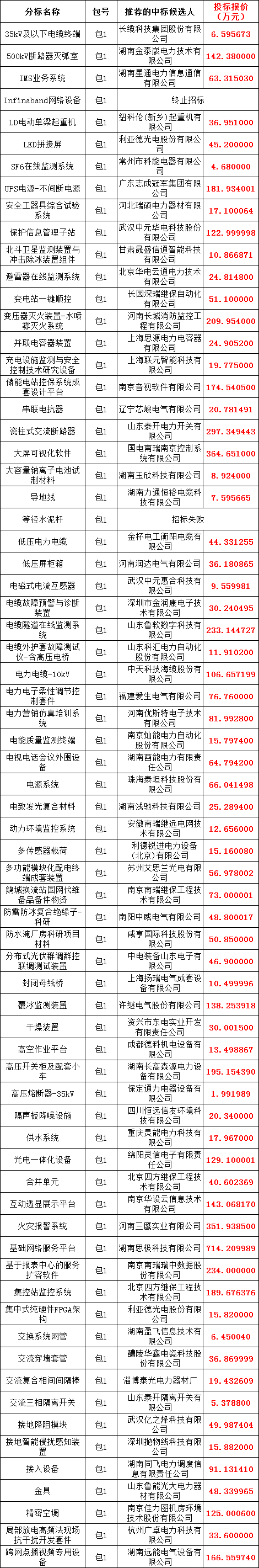 首页-suncitygroup太阳集团官方网站