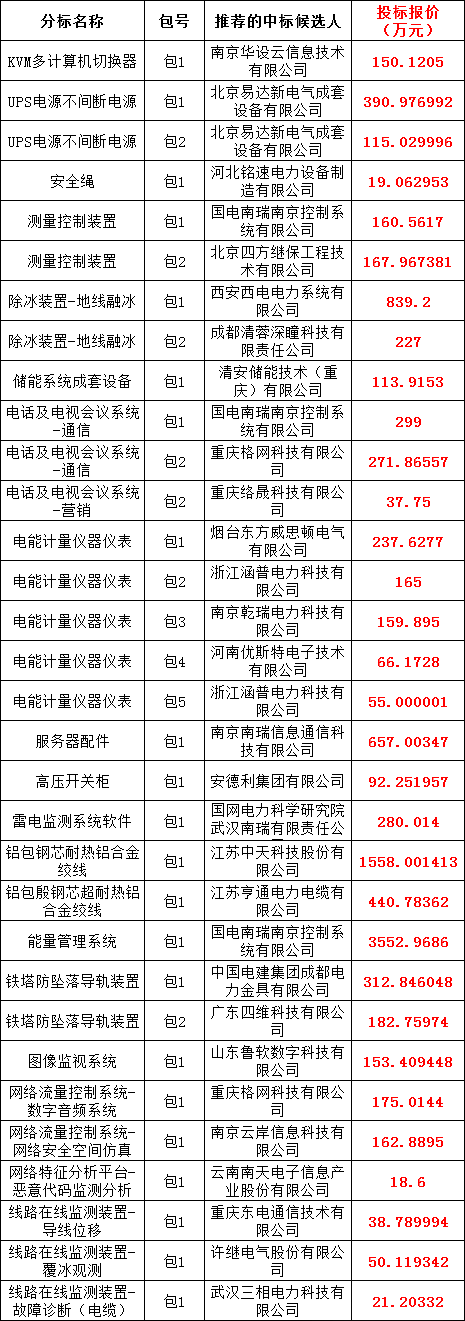 首页-suncitygroup太阳集团官方网站