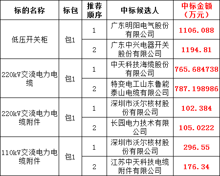 首页-suncitygroup太阳集团官方网站