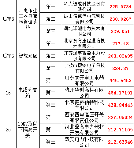 首页-suncitygroup太阳集团官方网站