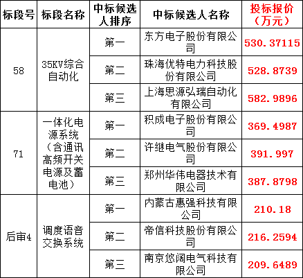 首页-suncitygroup太阳集团官方网站
