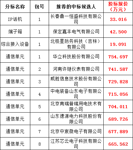 首页-suncitygroup太阳集团官方网站