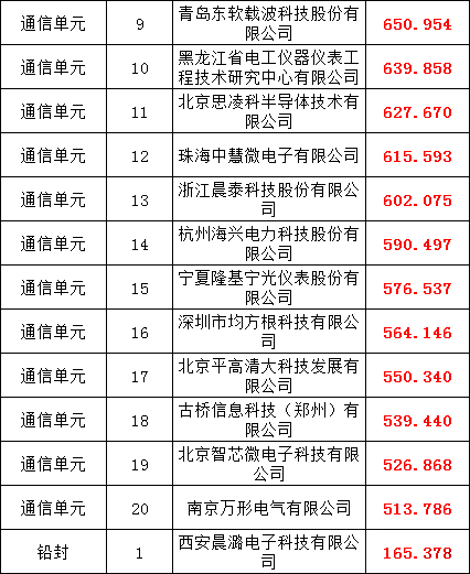 首页-suncitygroup太阳集团官方网站