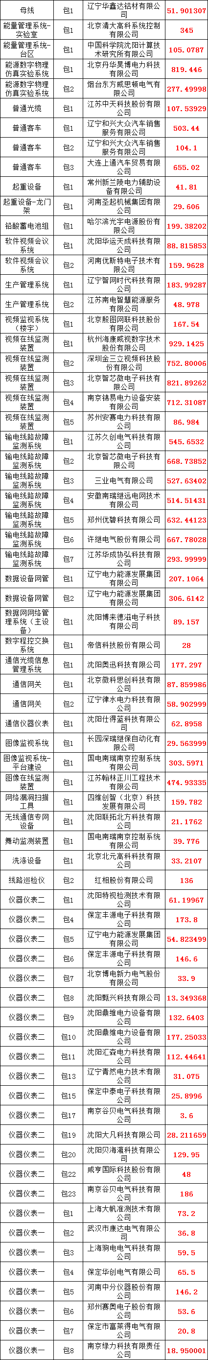 首页-suncitygroup太阳集团官方网站