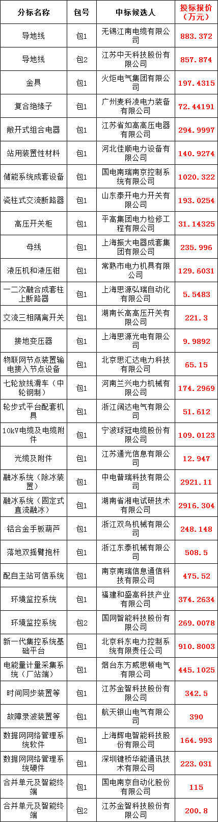首页-suncitygroup太阳集团官方网站