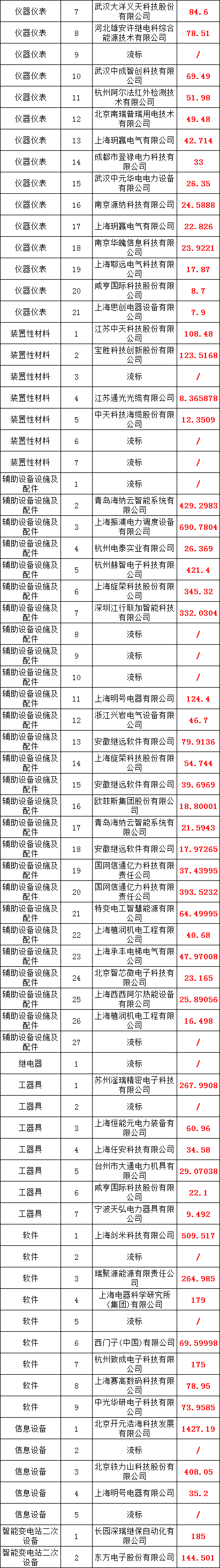首页-suncitygroup太阳集团官方网站