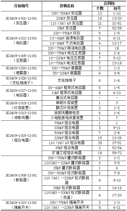首页-suncitygroup太阳集团官方网站