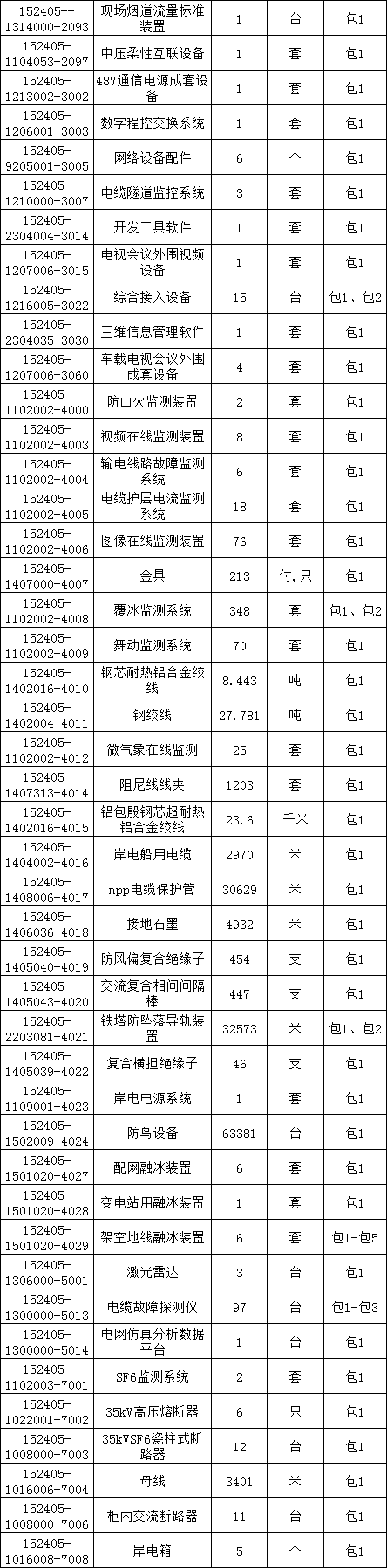 首页-suncitygroup太阳集团官方网站