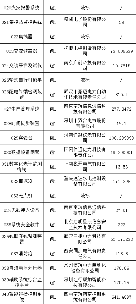 首页-suncitygroup太阳集团官方网站