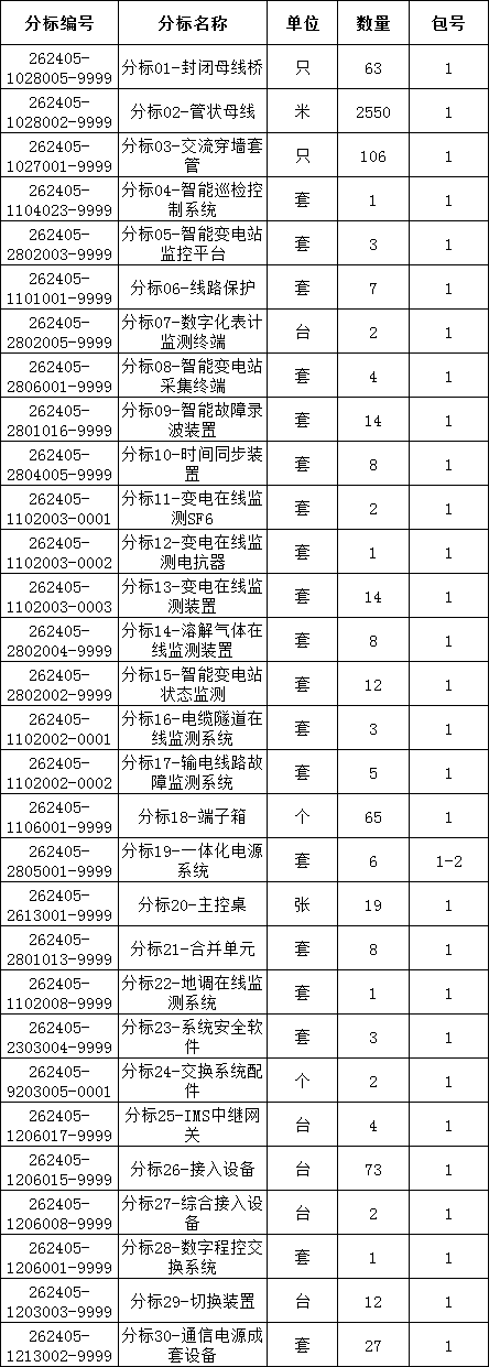 首页-suncitygroup太阳集团官方网站