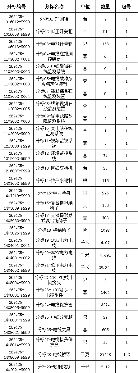 首页-suncitygroup太阳集团官方网站