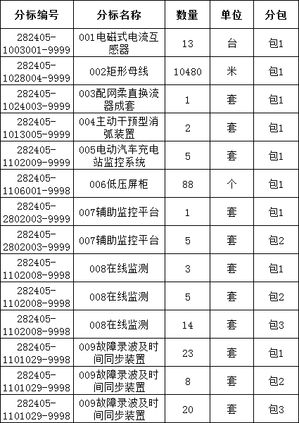 首页-suncitygroup太阳集团官方网站