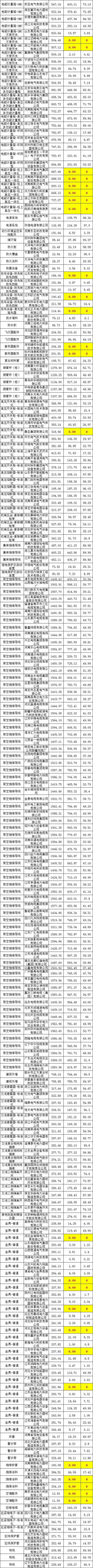 首页-suncitygroup太阳集团官方网站