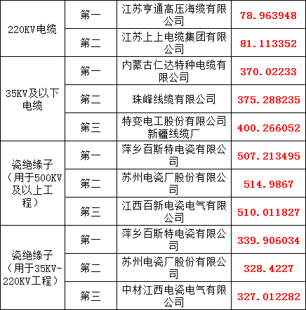 首页-suncitygroup太阳集团官方网站