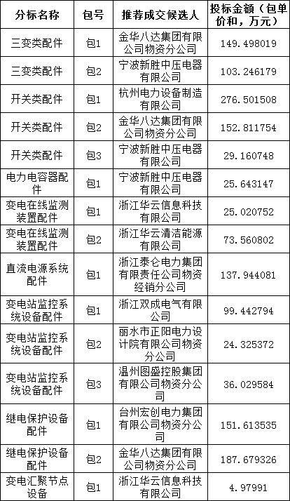 首页-suncitygroup太阳集团官方网站