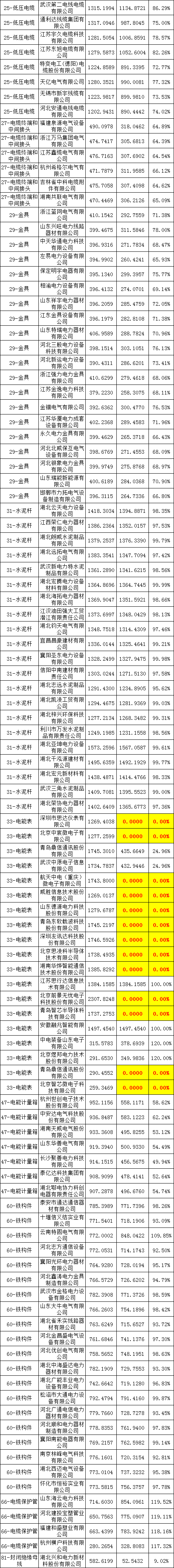 首页-suncitygroup太阳集团官方网站