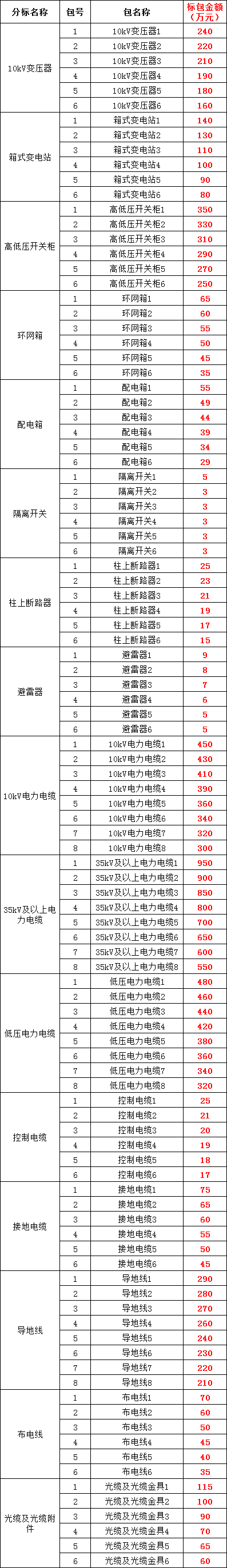首页-suncitygroup太阳集团官方网站