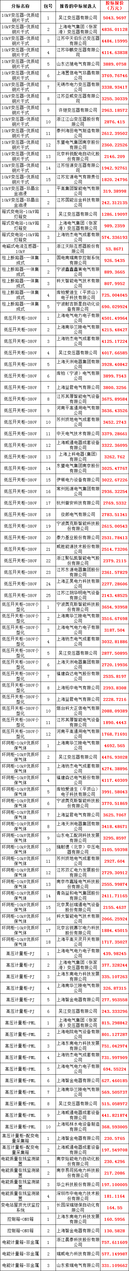 首页-suncitygroup太阳集团官方网站
