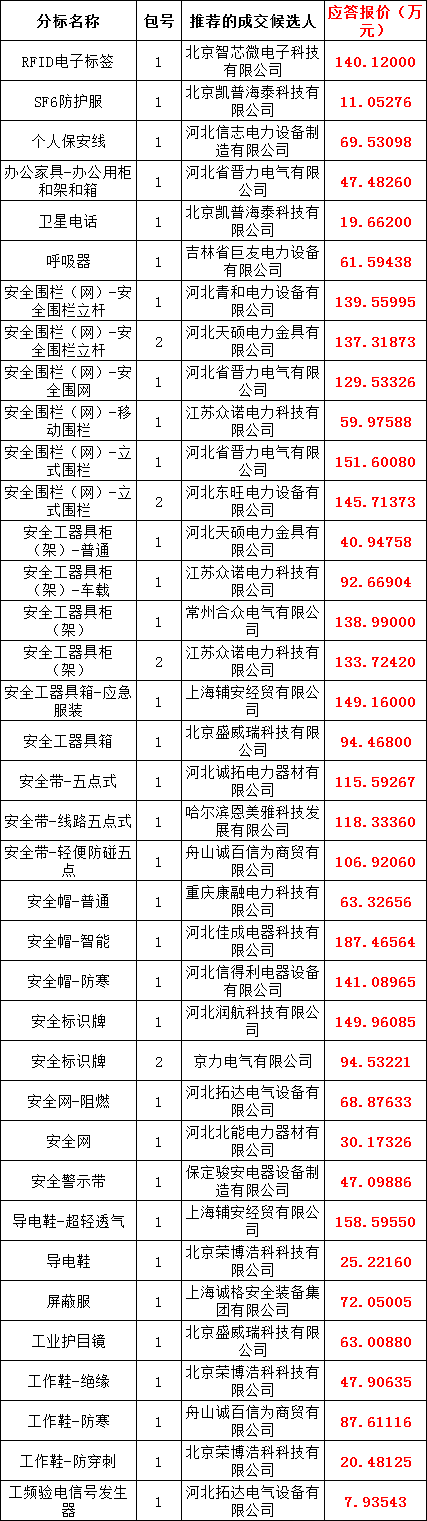 首页-suncitygroup太阳集团官方网站
