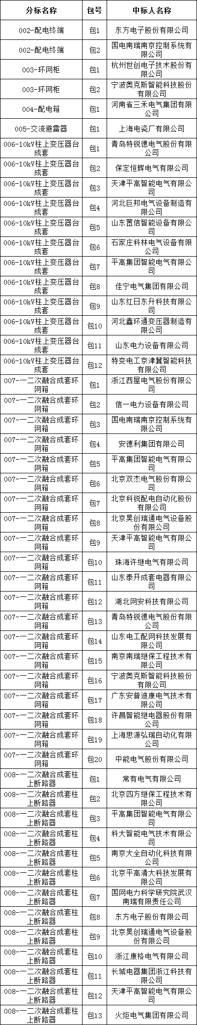 首页-suncitygroup太阳集团官方网站