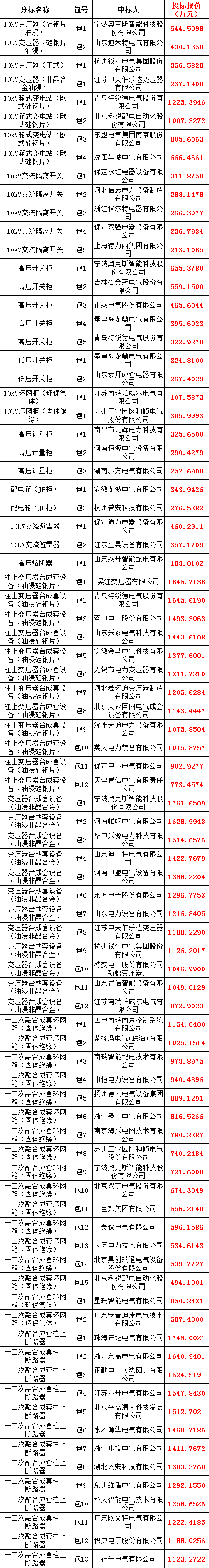 首页-suncitygroup太阳集团官方网站