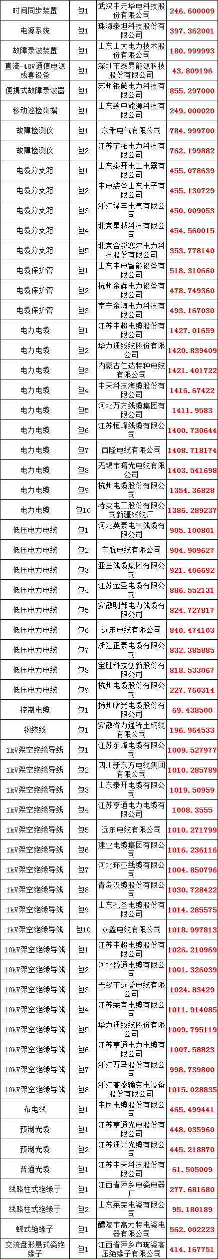 首页-suncitygroup太阳集团官方网站