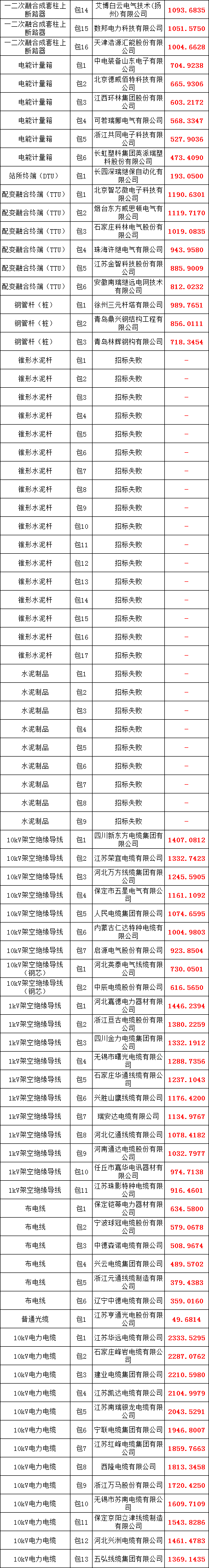 首页-suncitygroup太阳集团官方网站