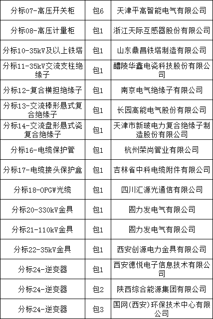 首页-suncitygroup太阳集团官方网站