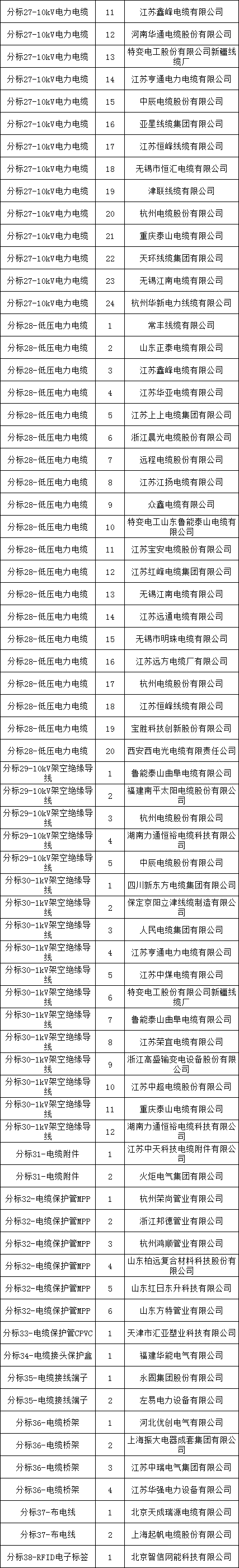 首页-suncitygroup太阳集团官方网站