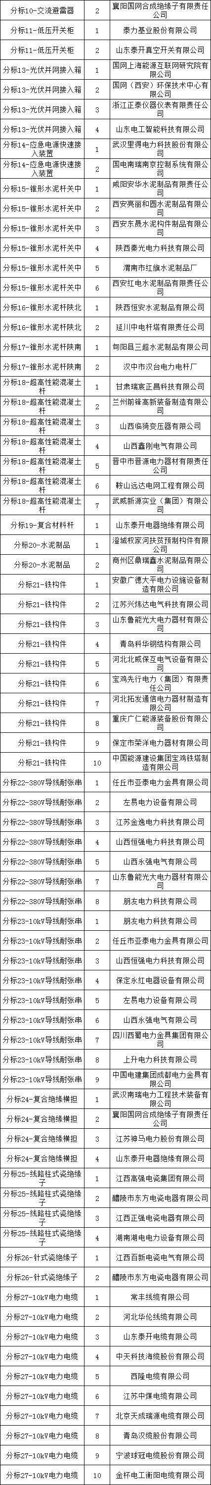 首页-suncitygroup太阳集团官方网站