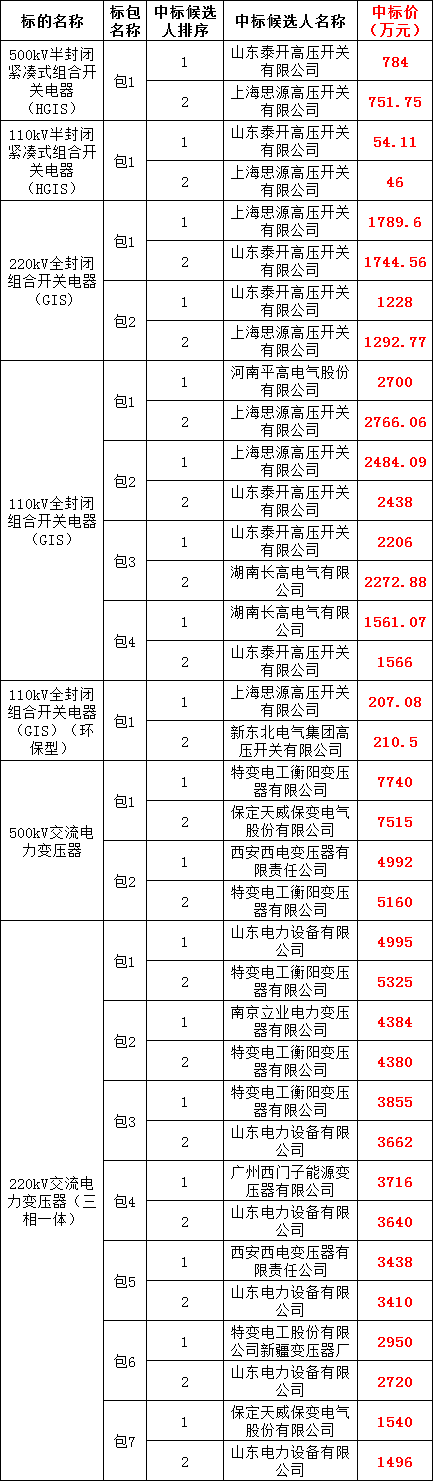 首页-suncitygroup太阳集团官方网站