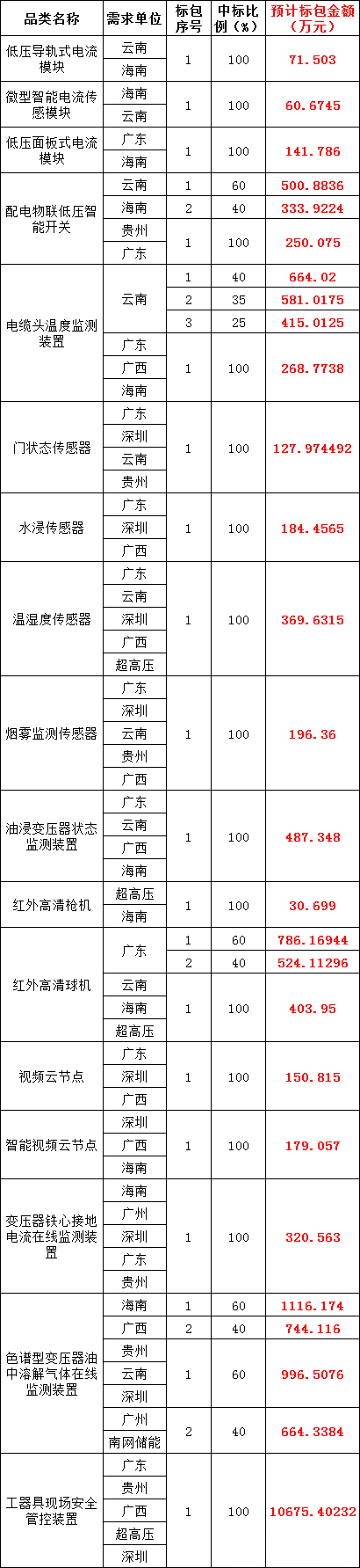 首页-suncitygroup太阳集团官方网站