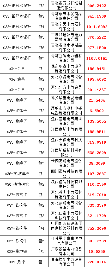 首页-suncitygroup太阳集团官方网站