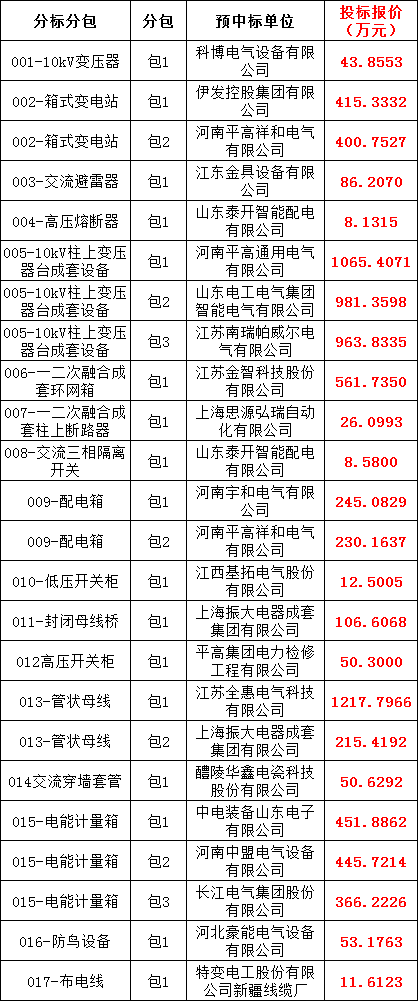 首页-suncitygroup太阳集团官方网站