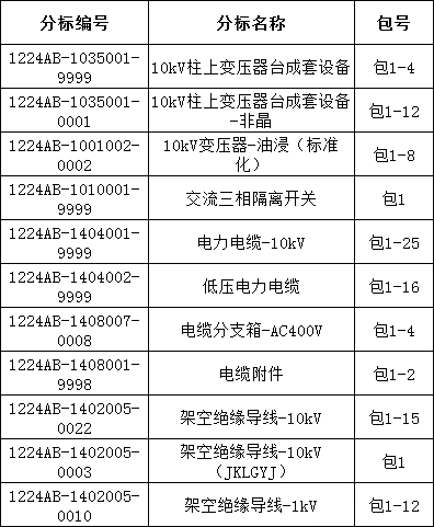 首页-suncitygroup太阳集团官方网站